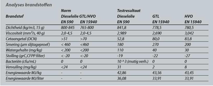 Synthetische als transitiebrandstof naar 0-emissie? | Tankstations